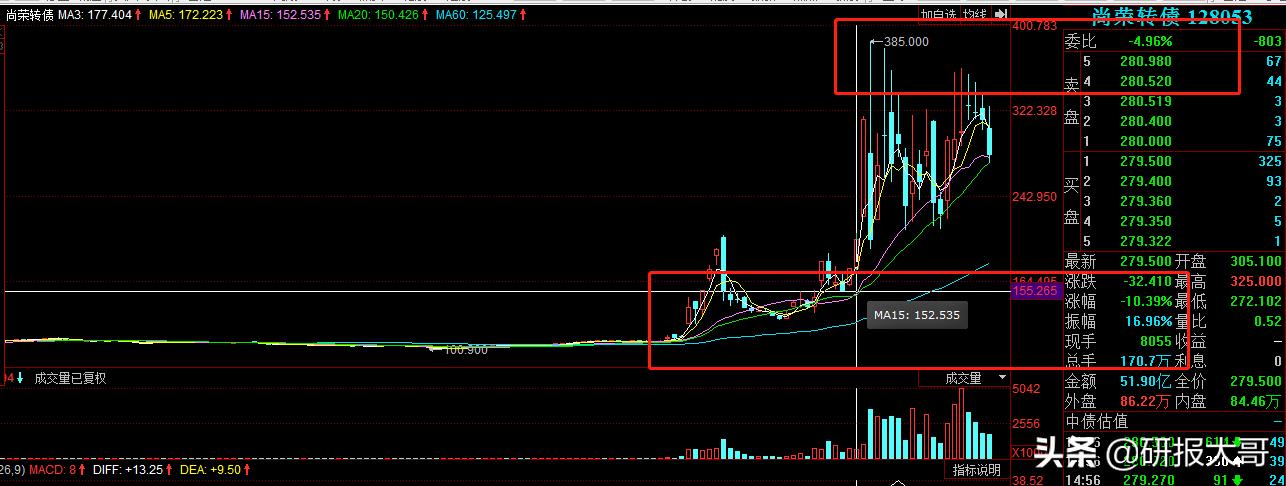 最新可转债怎么玩教程,可转债稳赢的方法