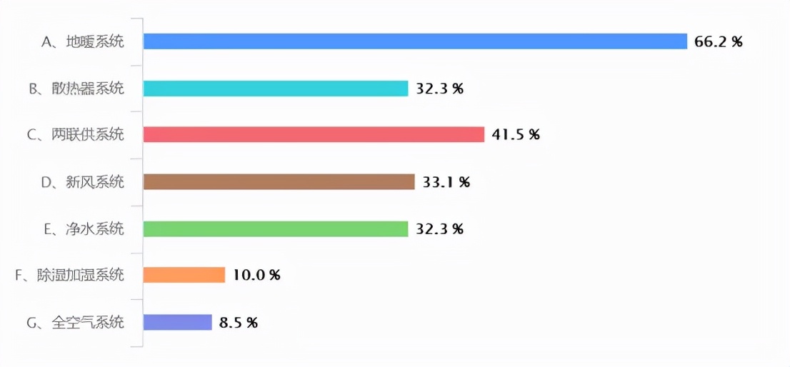 重庆暖通资料大全,重庆暖通行情
