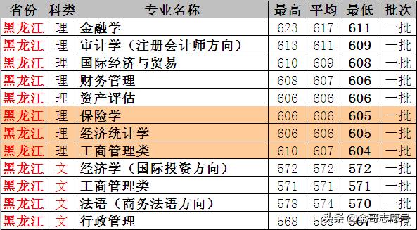 上海对外经贸大学：17省分专业录取分数线，考不上“一贸”就选它