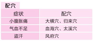 按哪个穴位容易闭经,治闭经妇科医生怎么说