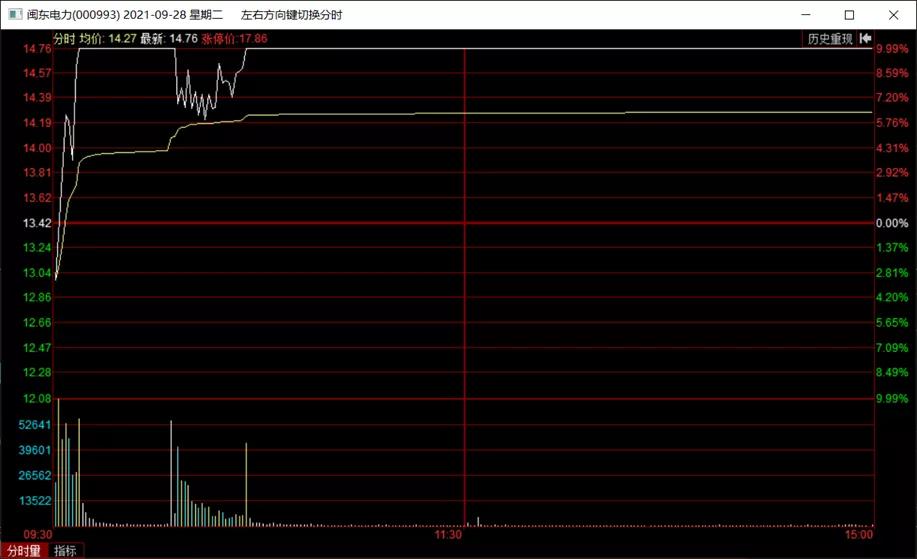 闽东电力最新视频,闽东电力什么时候涨