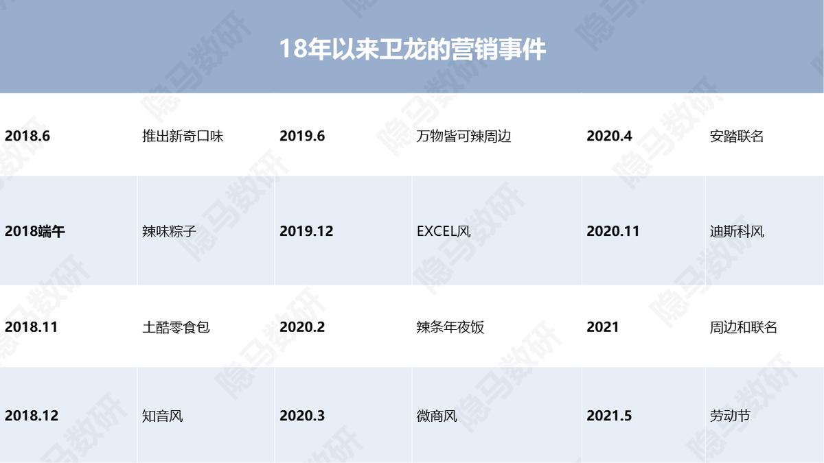 卫龙美味上海闵行区,卫龙美味是卫龙吗