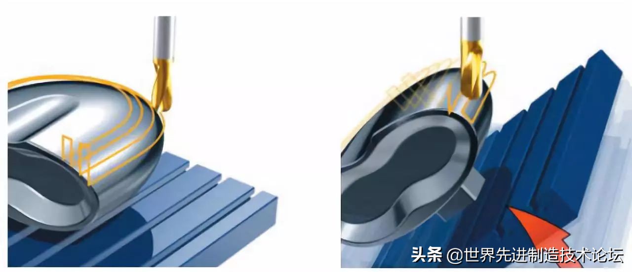 五轴加工有哪几种,了解五轴加工