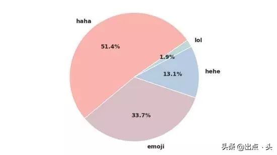 美国社交黑话指南：“TGIF”!美国人周五就爱说的一个词