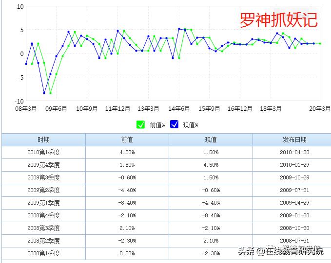 每一次金融危机都是发财的好机会,人生发财靠金融危机周期轮回!