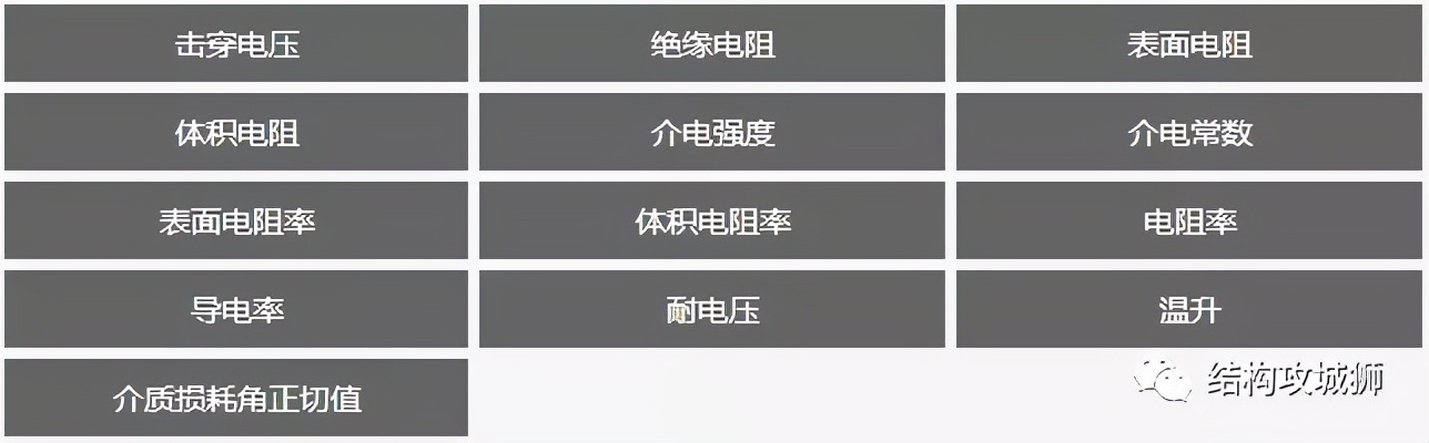可靠性测试项 (电子产品可靠性测试基础知识)
