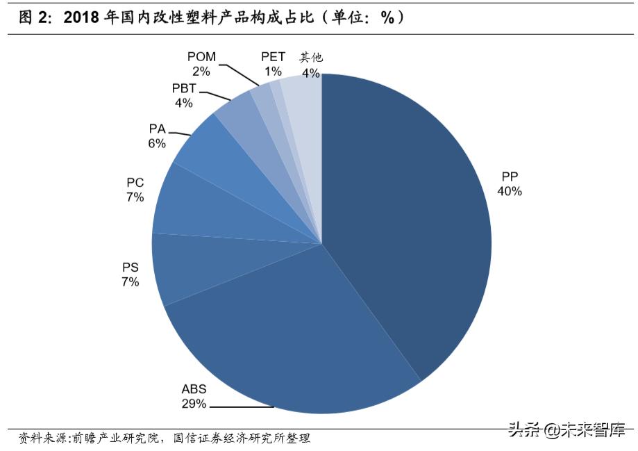 2023改性塑料行业分析,改性塑料盈利拐点