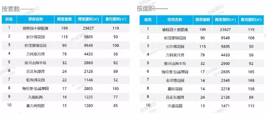 惠州1-11月网签成交,上周惠州网签多少套