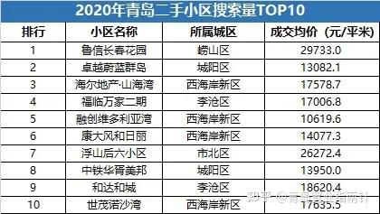 西海岸2024年房价预测,西海岸楼市动态分析