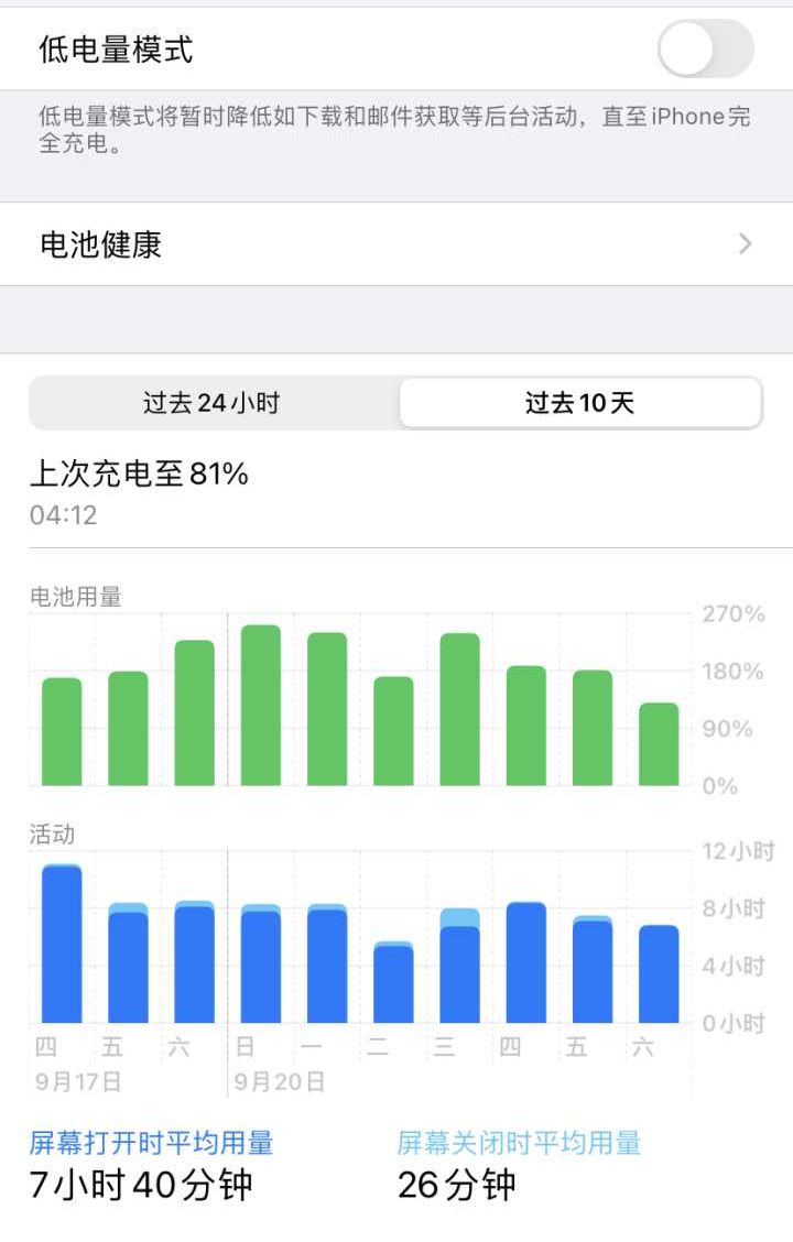 升级苹果iOS14.2历史遗漏耗电问题巧妙解决