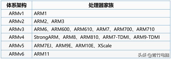 arm公司发展史,谈谈你对arm公司的了解