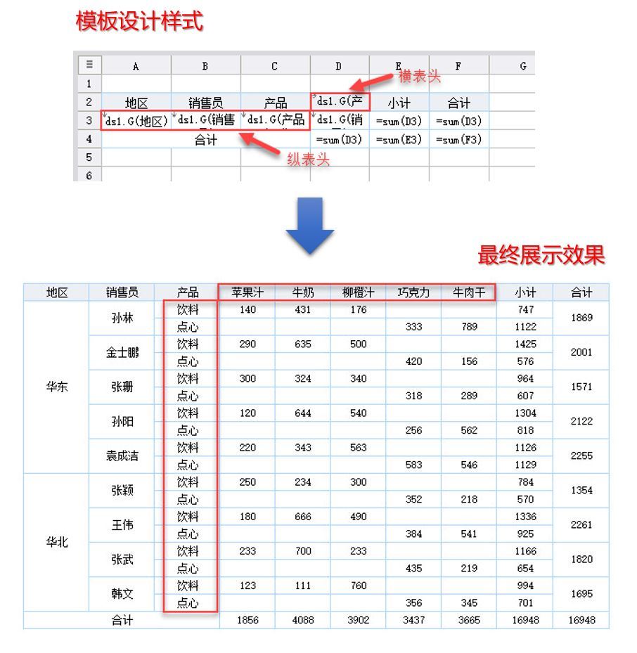 excel办公自动化编程,excel办公自动化