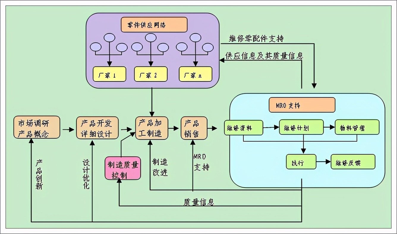 mro管理系统,企业信息化的硬件