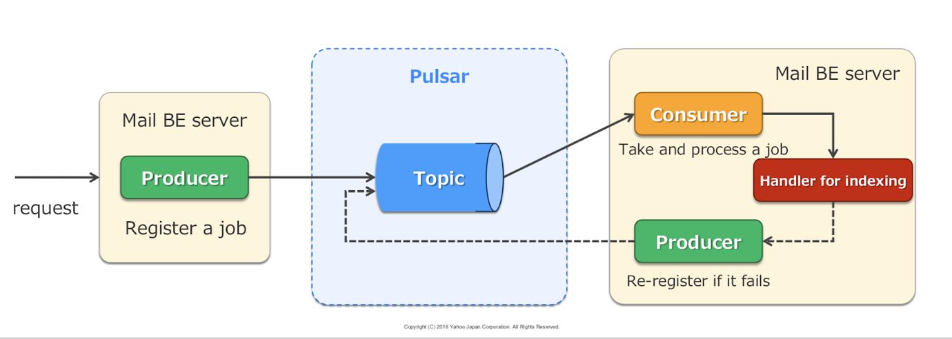 雅虎日本投放设置,做日本雅虎怎么快速增长流量
