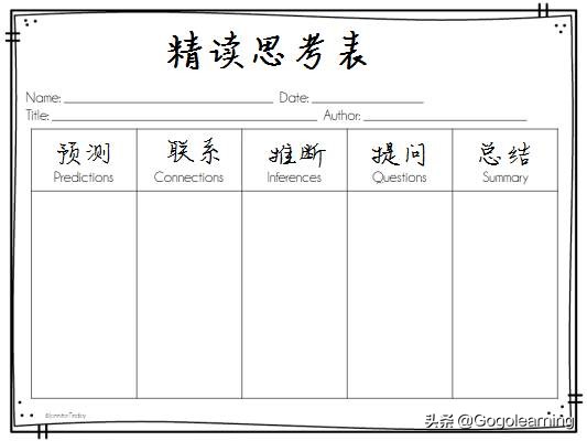 速读和精读怎样才是高效阅读,精读的方法与技巧提高阅读效率