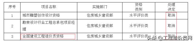 助理造价师有用吗,助理造价师通过率多少