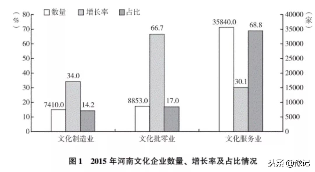 河南文化产业四十年，最牛的品牌有哪些？