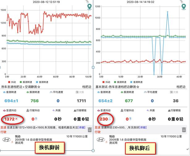 老款现代悦动抖动通病,悦动换上新机脚胶垫还是抖动