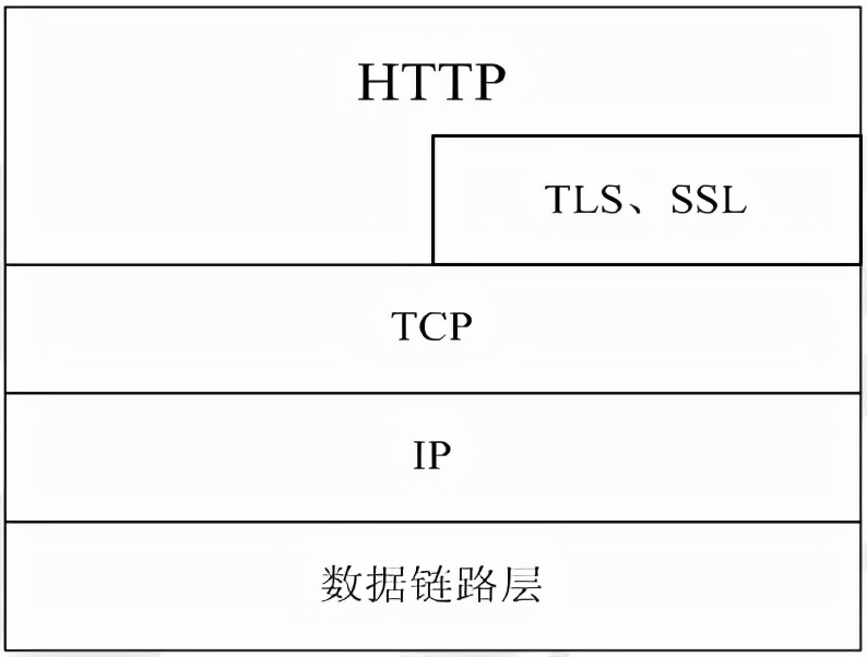 学http的基础,计算机网络http请求内容