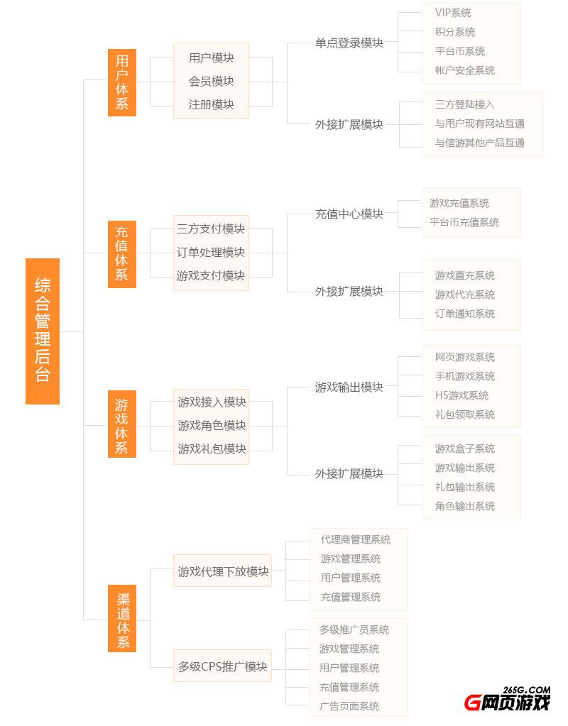什么游戏可以做代理,代理游戏需要什么设备