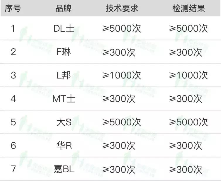 杭州魏老爸评测奶粉,杭州魏老爸检测面霜