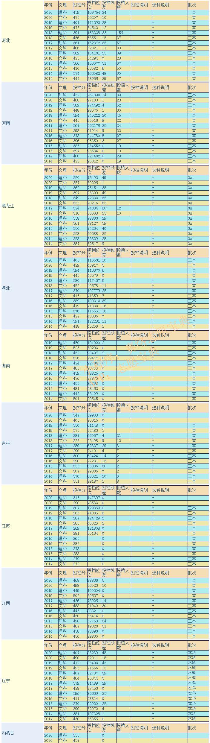 海口经济学院播音主持专业,海口经济学院分多少个院系