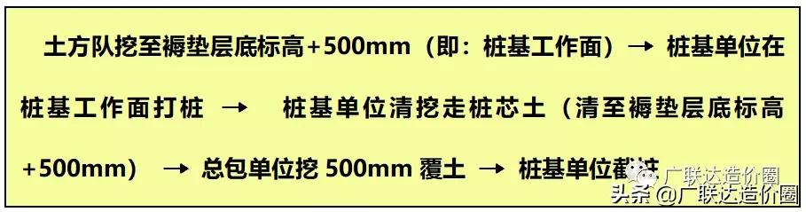 审计坚称余土不属于桩间土，老造价员这样分析瞬间逆转困局