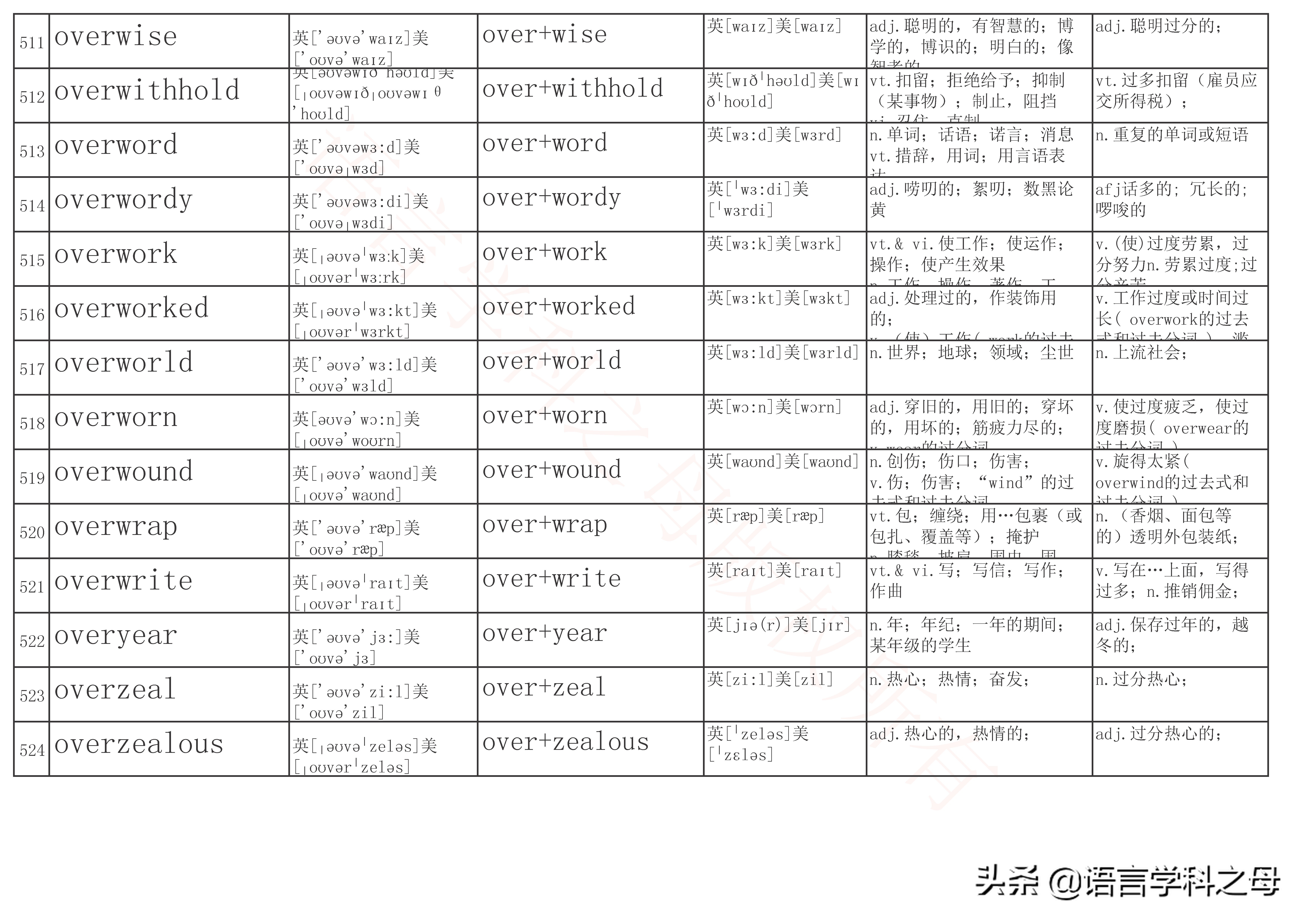 over前缀全部单词大全,over作前缀的高频单词