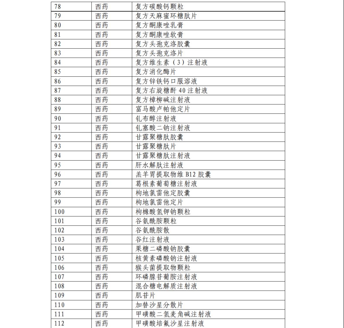 医保目录治疗恶性肿瘤的特药,2022医保目录肿瘤药名单