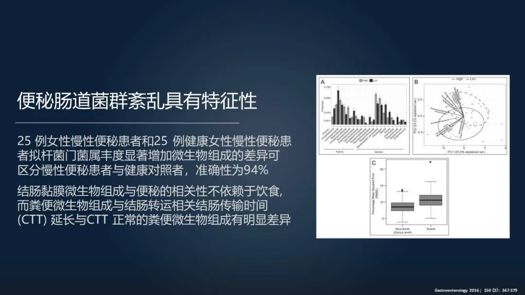 一招调理肠道改善便秘,肠道水疗治便秘有效吗