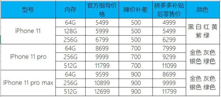 iphone11在拼多多的最低价,iphone11刚出拼多多的价格