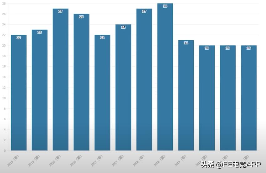 lpl编年史真实故事,lpl编年史s4