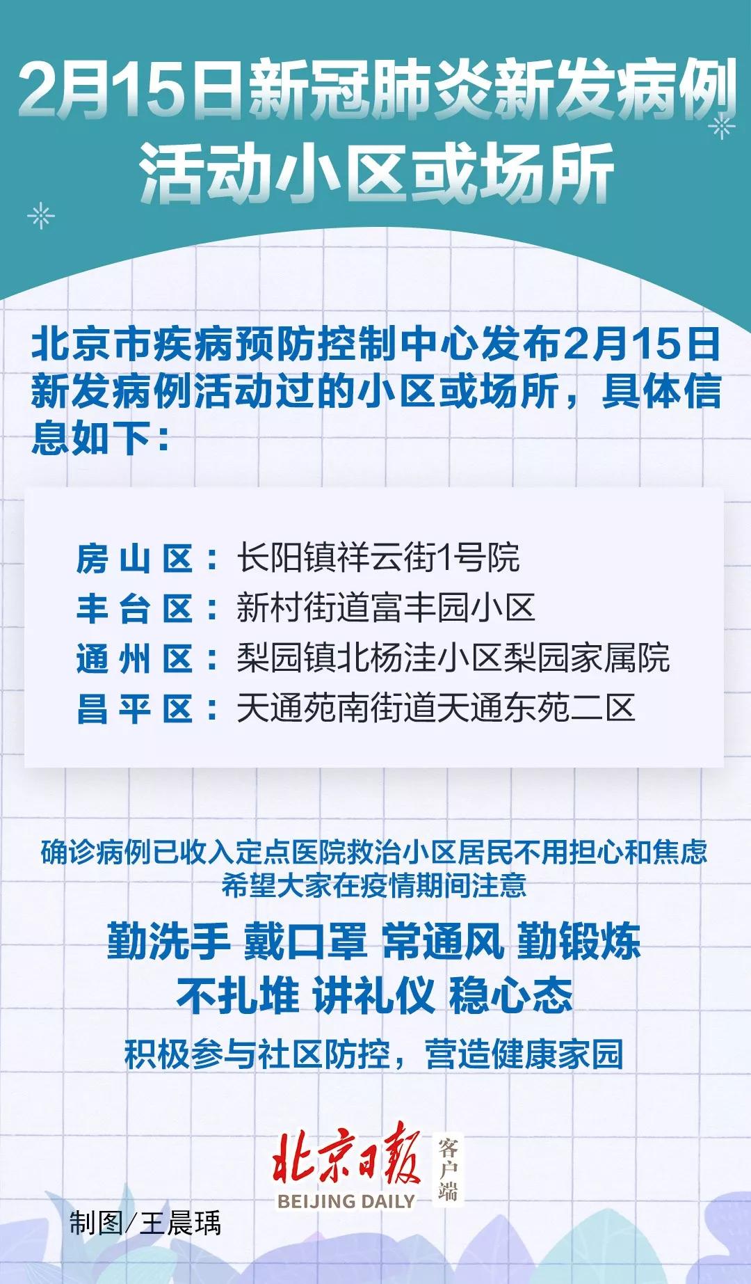 北京二级以上医院全面取消现场挂号，急诊发热门诊除外（附北京最新疫情通报）