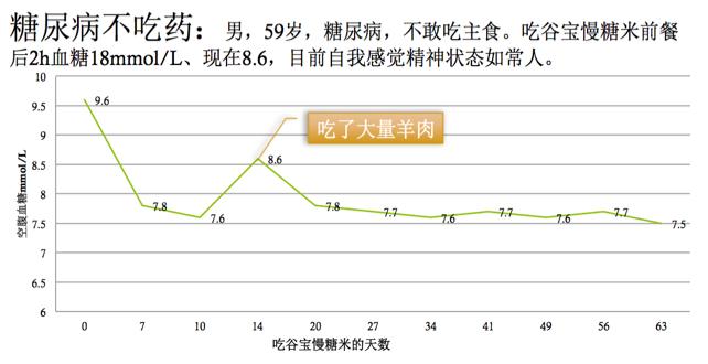 5000万!他的专利,让高血糖人群酣畅放心吃米饭!