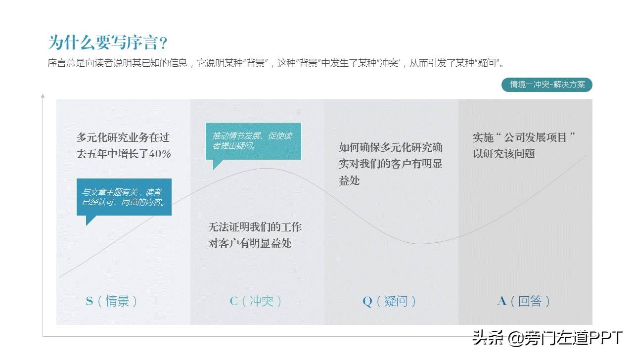 读书笔记ppt模板图片,用PPT做书单