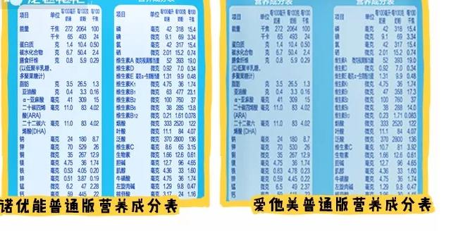 国行版的奶粉哪个好,国行奶粉口碑最好的前十名