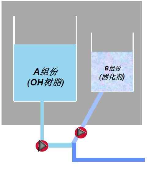 漆面划伤了怎么处理,车漆太阳划痕怎么处理
