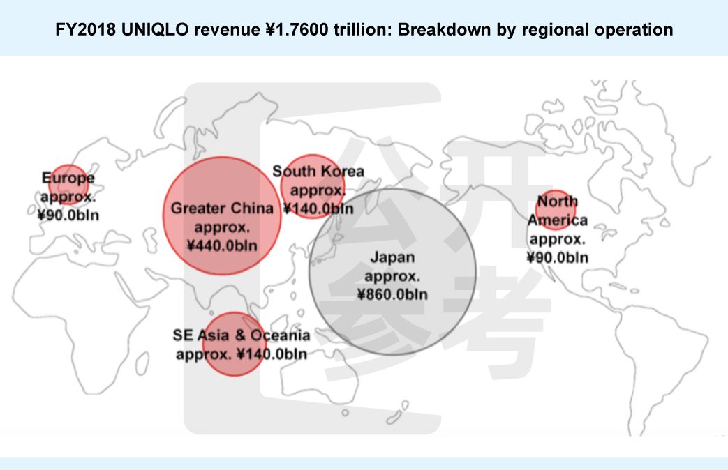 铁打的优衣库,为啥流水的门店铁打的优衣库