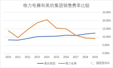 格力电器的销售返利是什么意思,格力电器销售返利政策