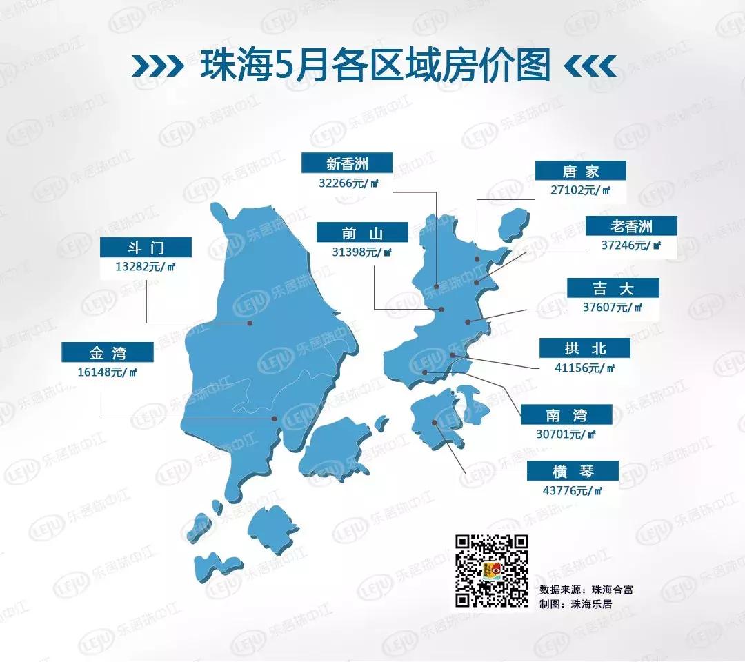 珠海的房租价格表查询一览,珠海一个月最便宜的房租是多少