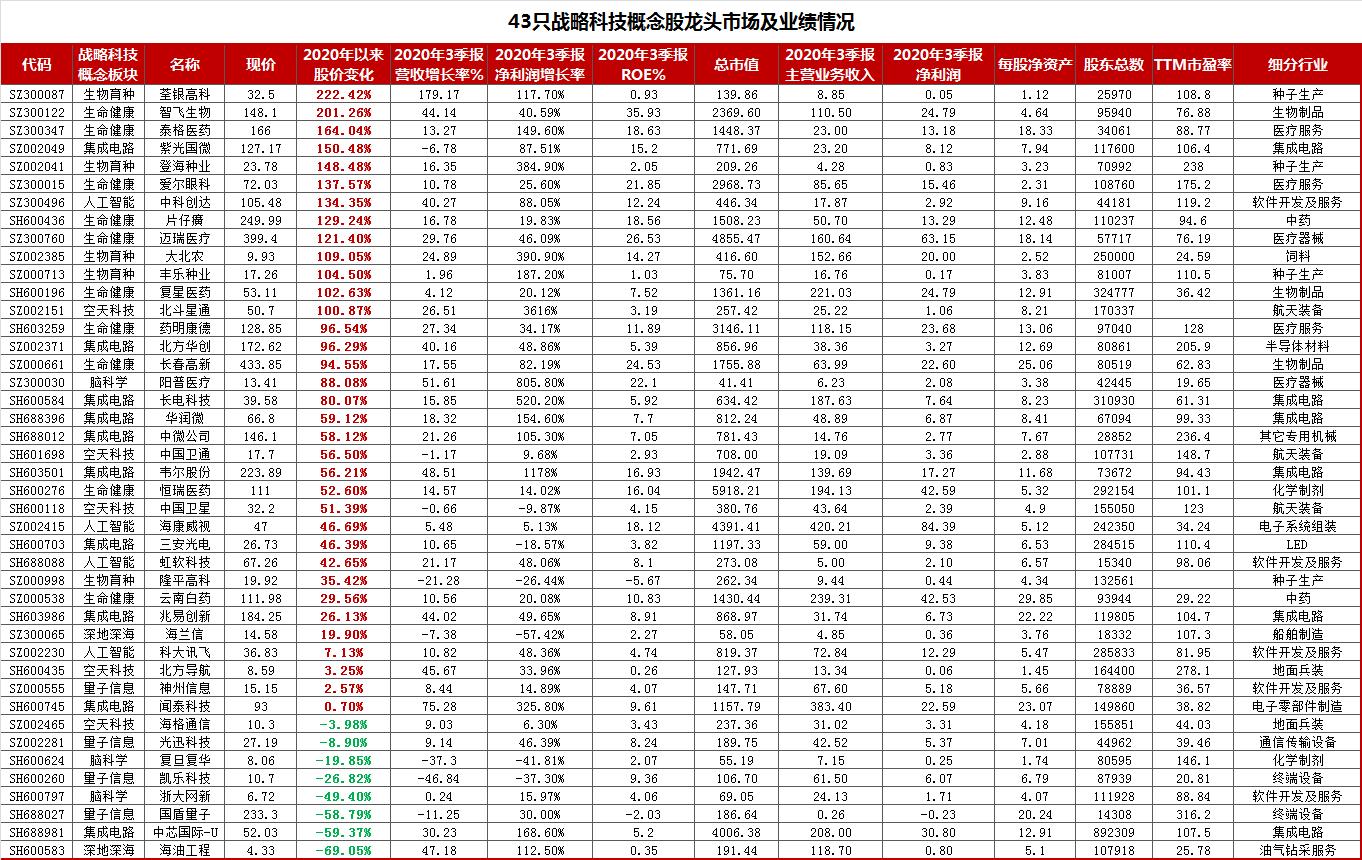 a股各行业值得长期投资的龙头股,各个热门科技概念十大龙头股