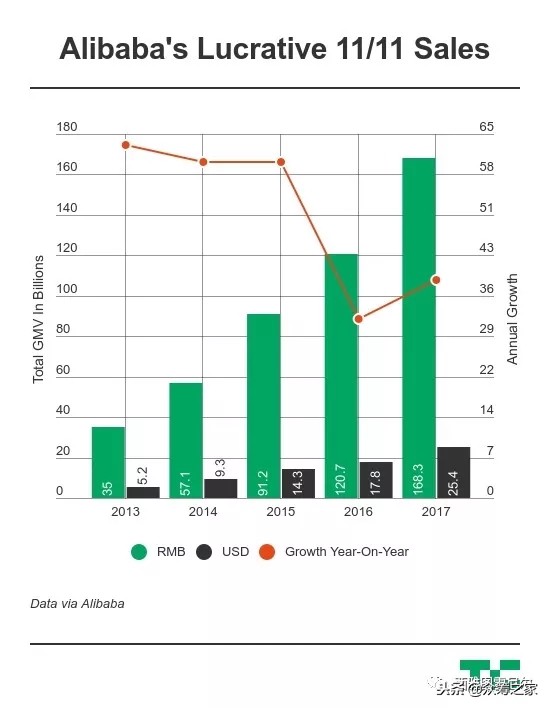 双十一阿里变京东了吗,亚马逊primeday