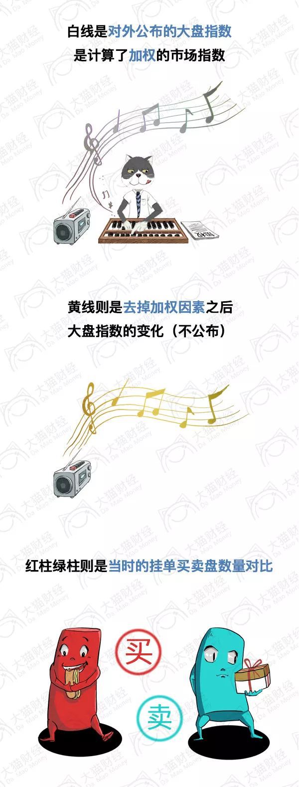 上证大盘黄白线如何设置,大盘黄白线指标使用方法