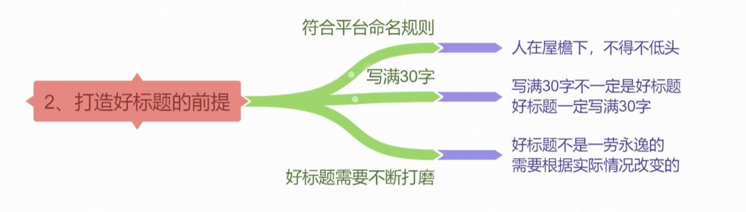 怎么吸引买家下单文案,如何给买家打标签