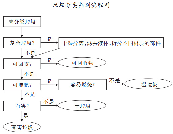 山西省2019届高三第一次联考语文,山西省2021届高三第一次模拟语文