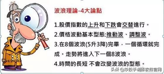 macd与波浪理论组合战法,均线macd最好的战法