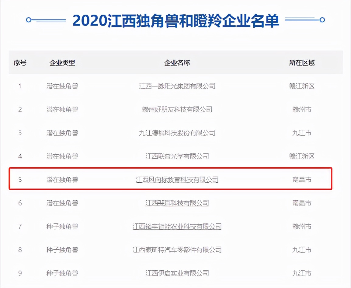 经开区企业有哪些,国家经开区排名百强企业名单