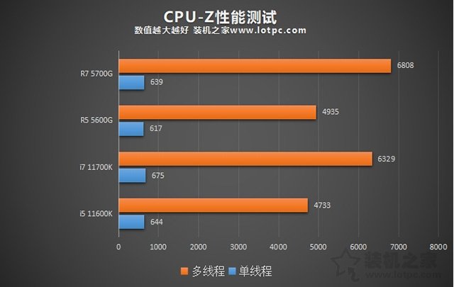 锐龙55600g核显什么水平,r55600g核显相当于什么显卡