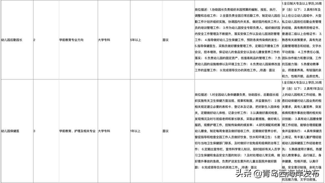 西海岸国企招聘网最新招聘,西海岸国有企业招聘