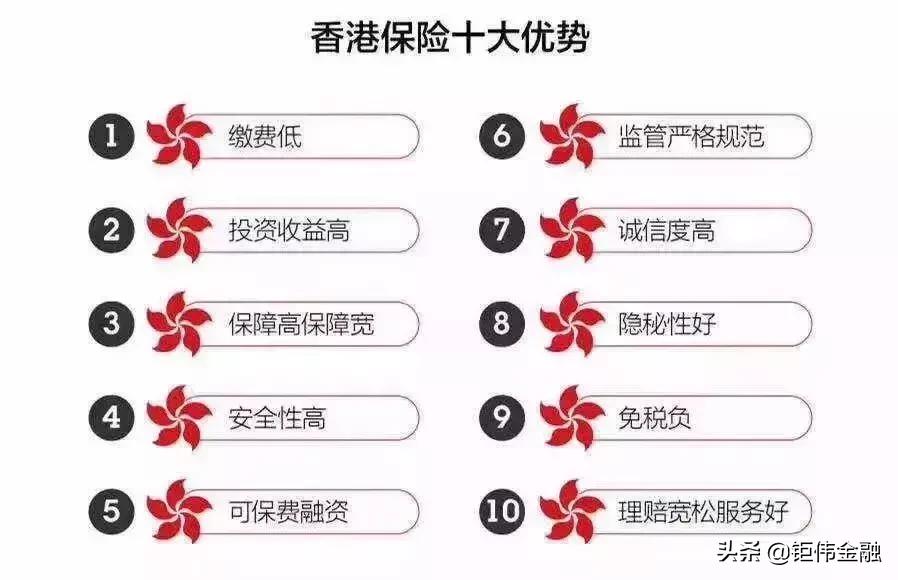 香港境外保险靠谱吗,购买香港非投资类保险